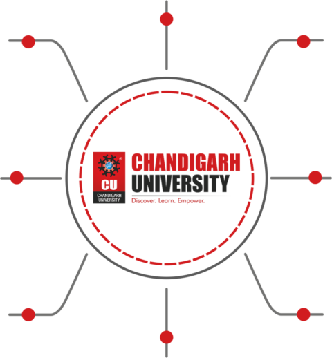 Chandigarh University Distance Education Cu Mba Distance Mba 2023